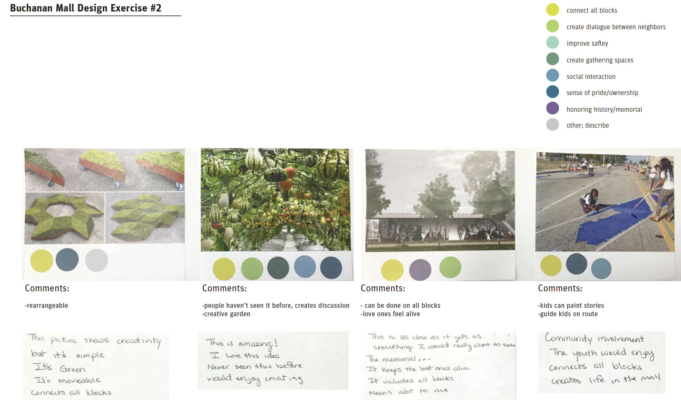 Workshop sheet with selected public-space photographs, colored priorities and written comments
