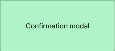 Confirmation modal