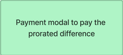 Payment modal to pay the prorated difference