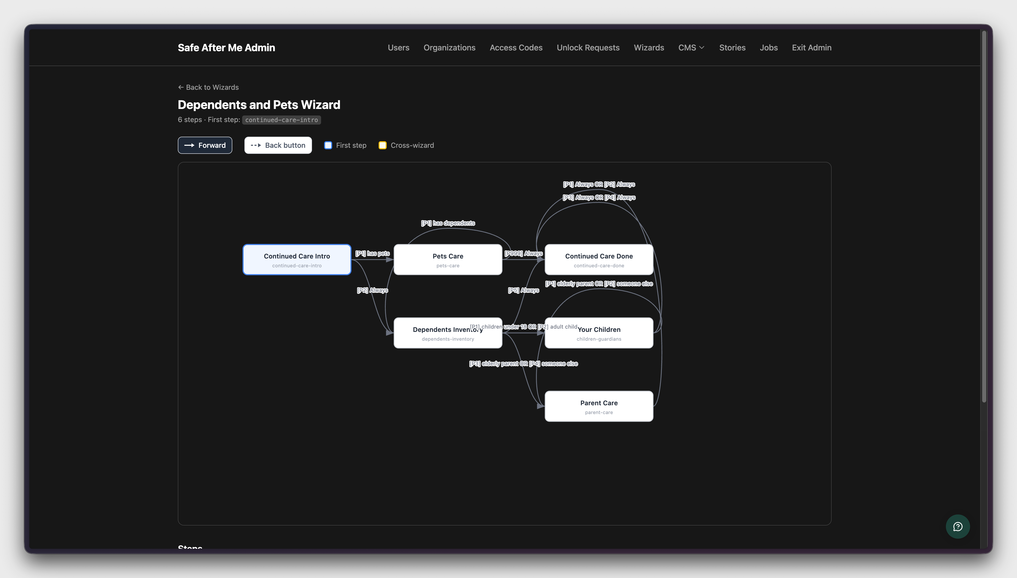 Custom Safe After Me admin tool showing conditional paths through the Dependents and Pets wizard, with first-step, forward and back navigation indicators