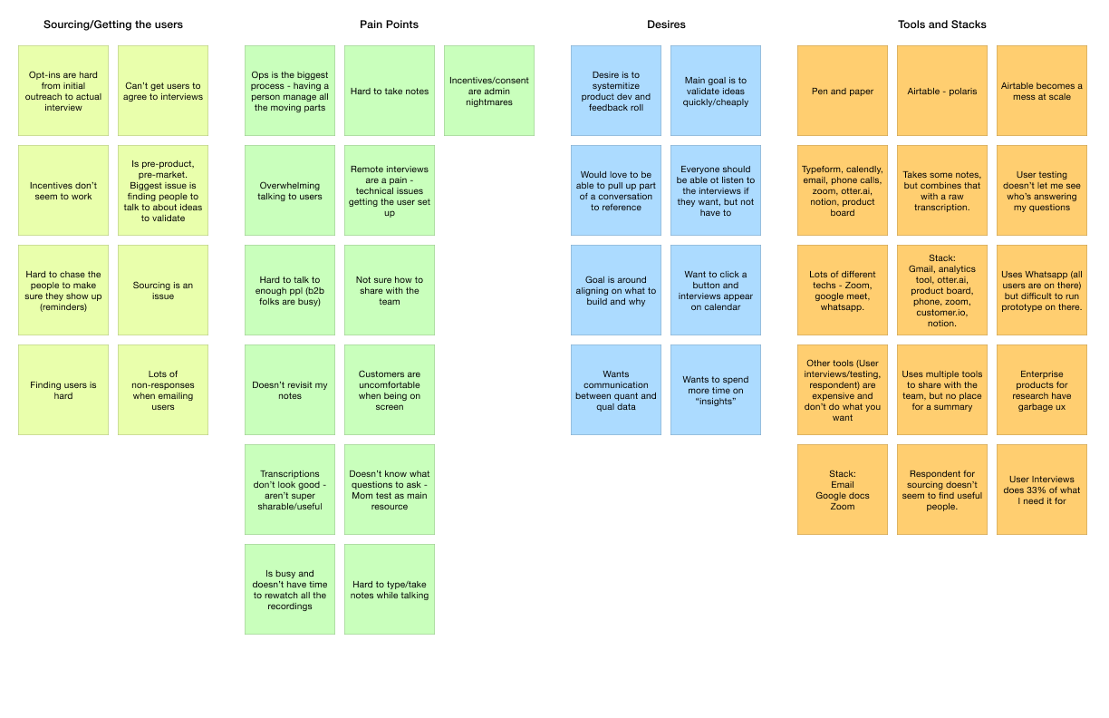 Affinity map grouping interview observations into recruiting, pain points, desires, and tools