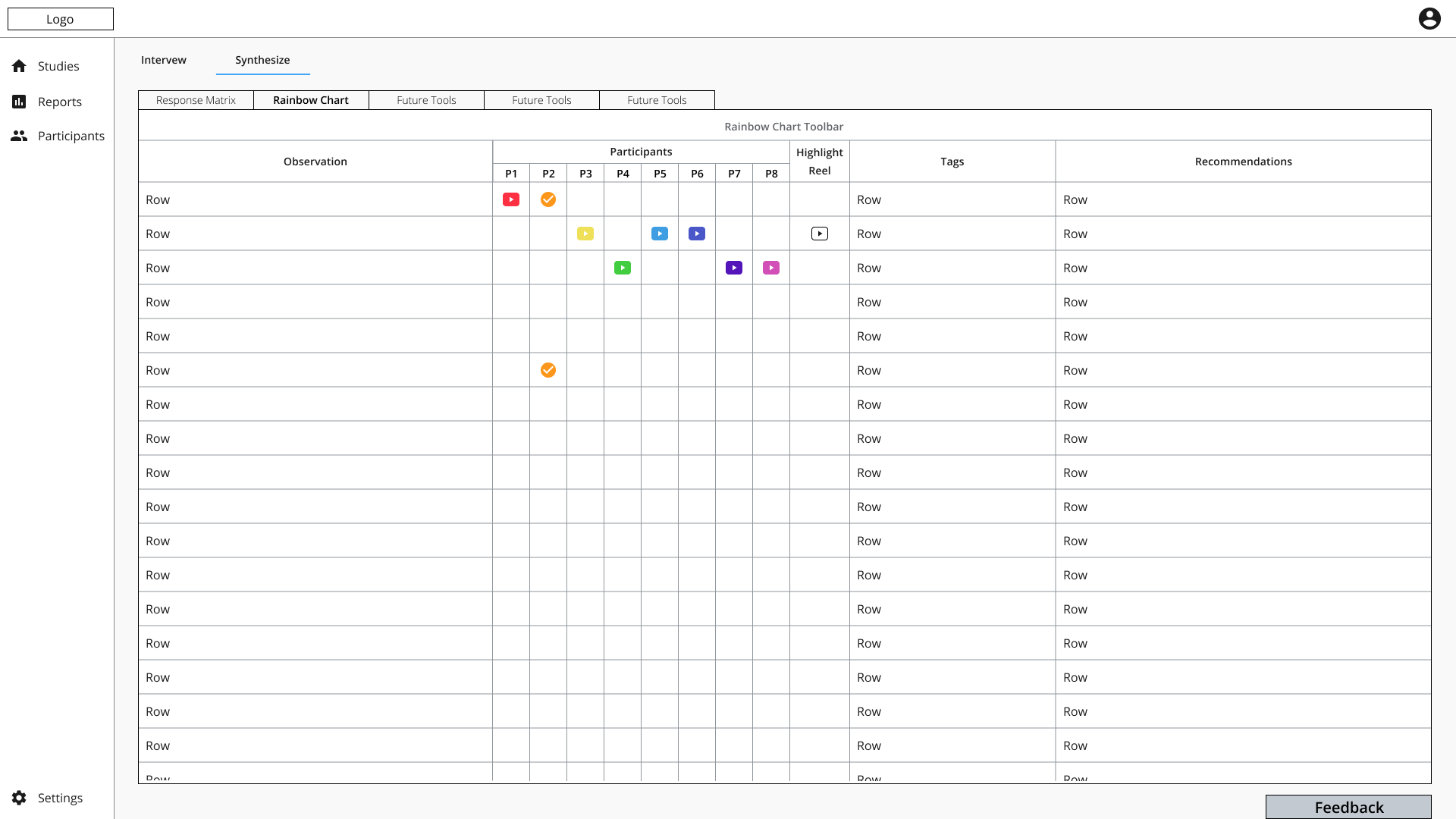 Rainbow-chart wireframe showing observations by participant alongside highlight reels, tags and recommendations