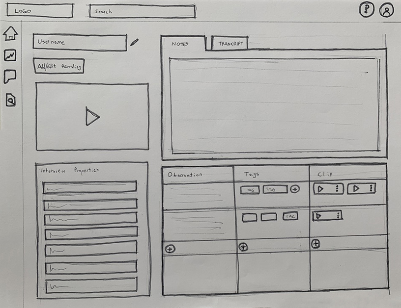 Hand-drawn interview workspace with recording, notes, transcript and observations