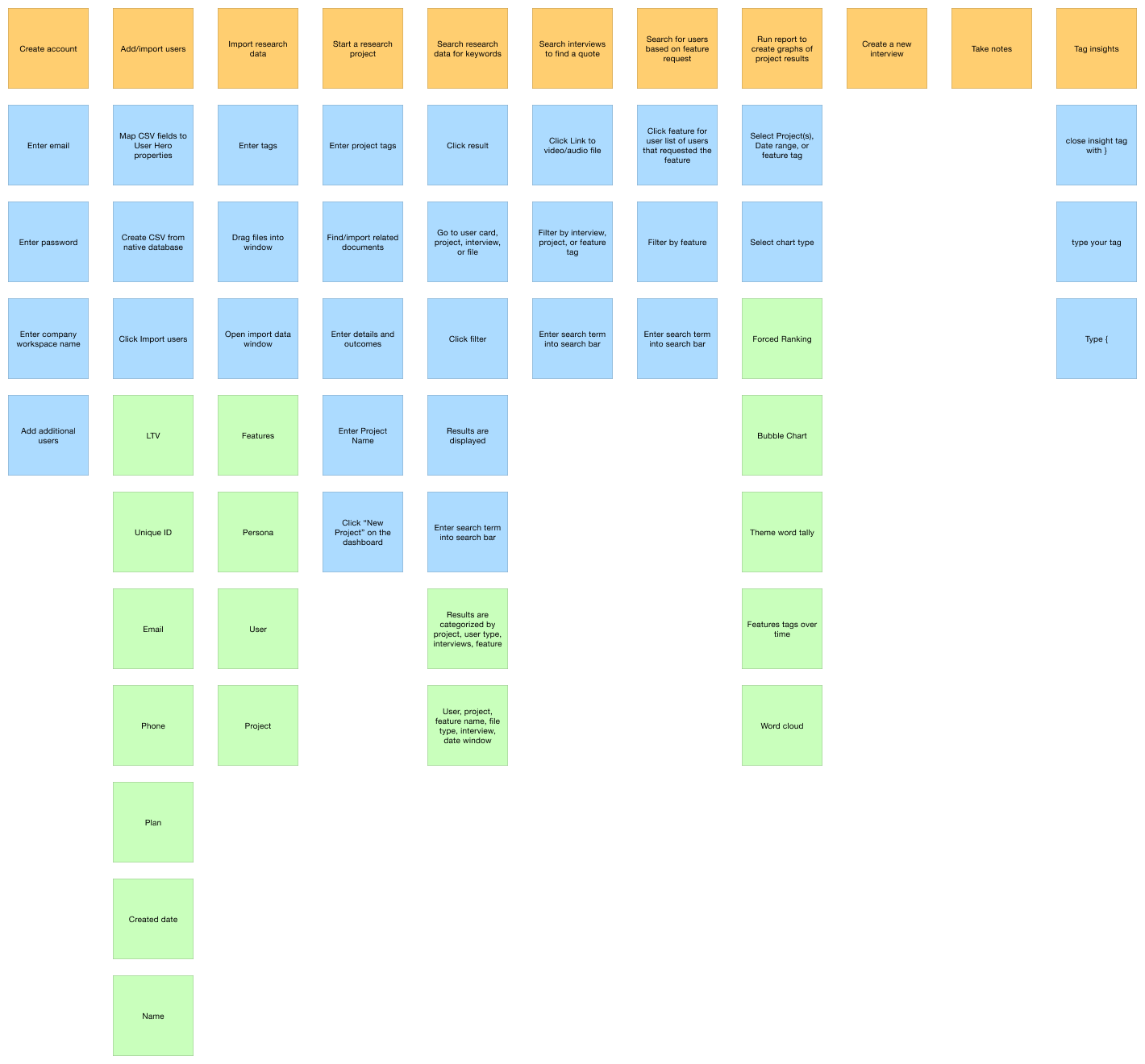 Task breakdown for accounts, participants, studies, research search, reporting, notes and tagging