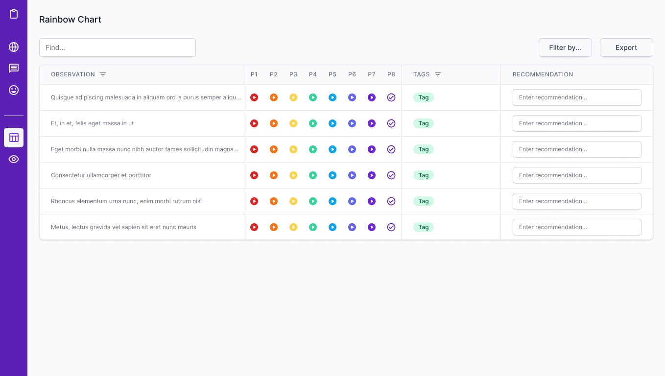 Rainbow chart with observation rows, participant columns, clip controls, tags and recommendation fields